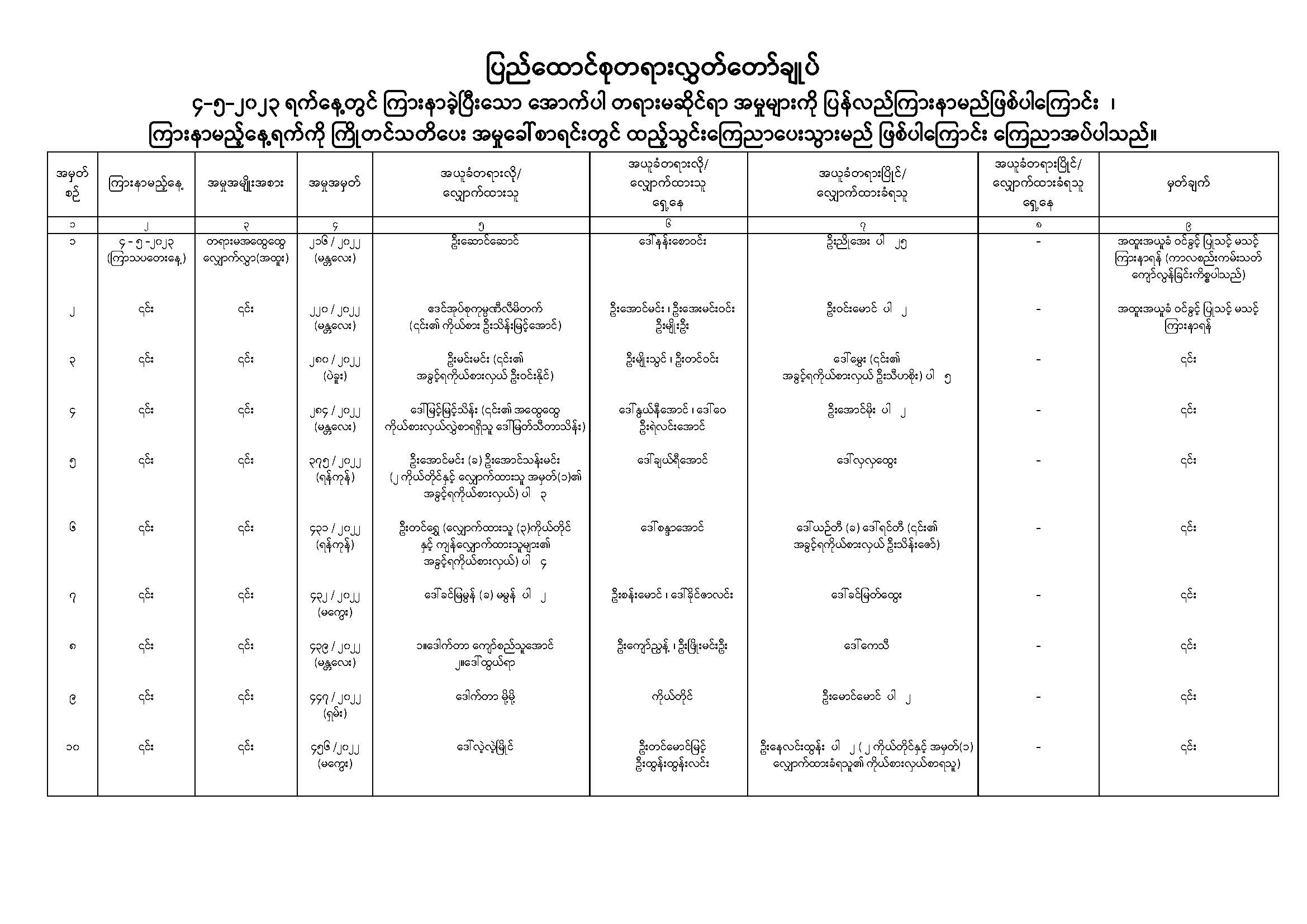 ပြန်လည်ကြားနာမည့် အမှုများစာရင်းအား ကြေညာခြင်း